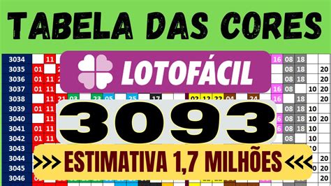 teste lotofacil3093